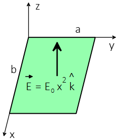 An infinitesimal strip is shown